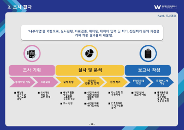조직진단 보고서 예시6