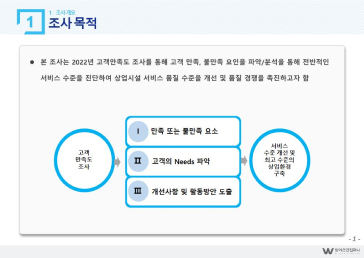 서비스품질평가 보고서 예시1